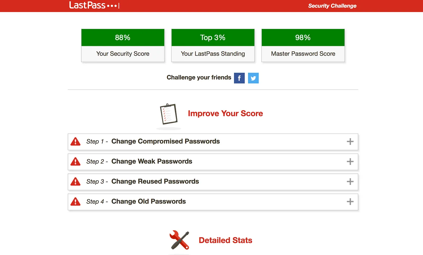 LastPass Security Challenge results: 88% security score, top 3% standing and 98% master password score, above steps for changing compromised, weak, reused and old passwords.